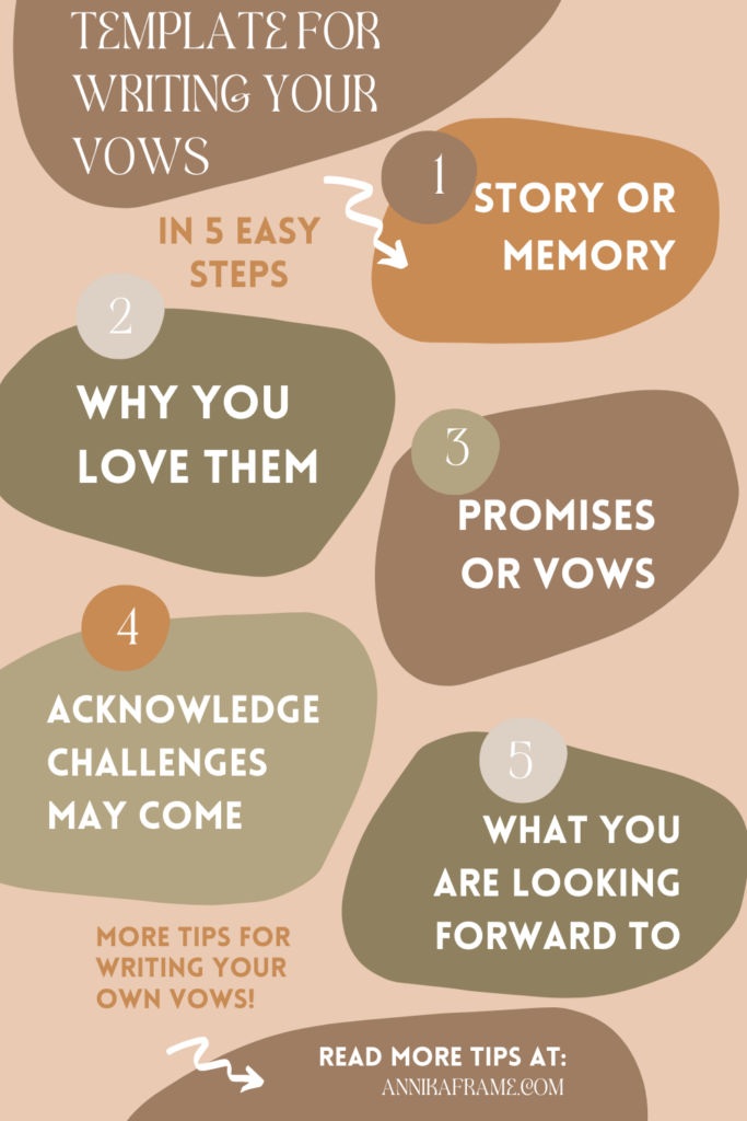 TEMPLATE for writing your own vows 
1. story or memory
2. why you love them 
3. promises or vows
4. acknowledge challenges may come
5. what you are looking forward to